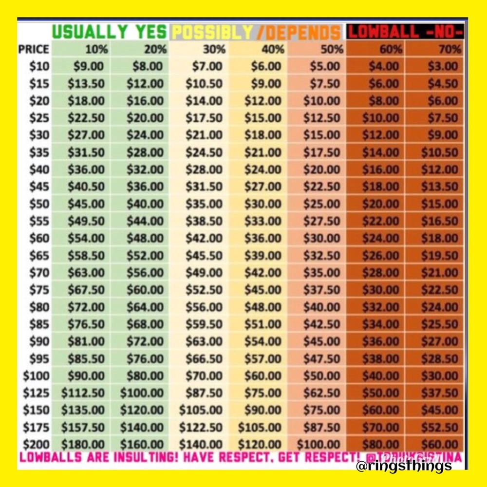 PLEASE DONT MAKE AN OFFER LESS THAN 30% OFF PRICE. - Picture 2 of 4